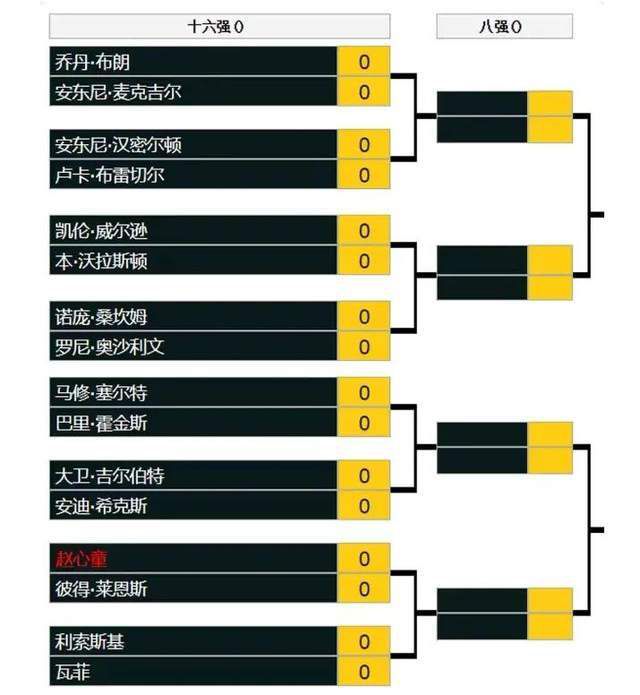 若塔：若塔也是在对阵曼城比赛中受伤，目前还不确定复出时间。